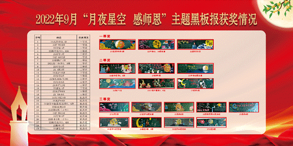 2022年9月“月夜星空感师恩”主题黑板报获奖情况